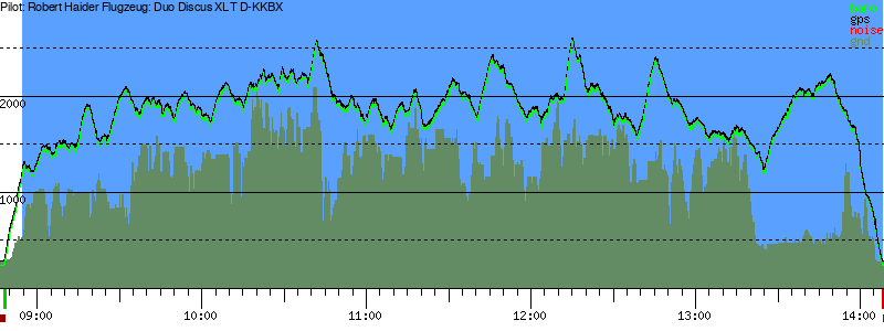 Barometer